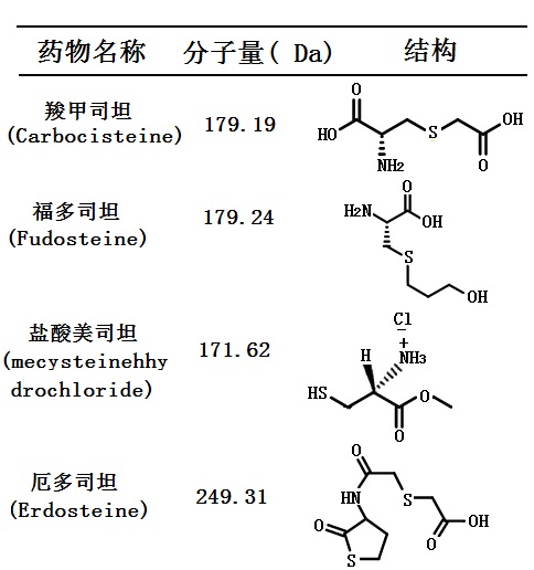 黏痰调节剂(司坦类) 的分子量与结构